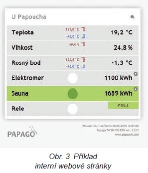 Měřicí modul PAPAGO „Environment monitor“ 1